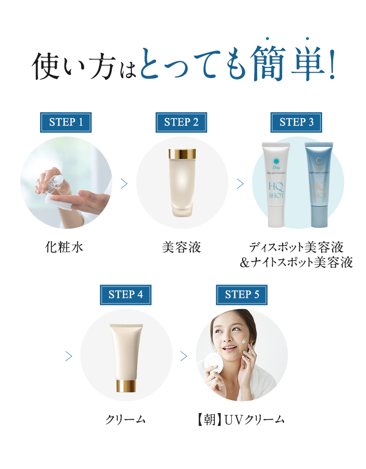 使い方はとっても簡単！