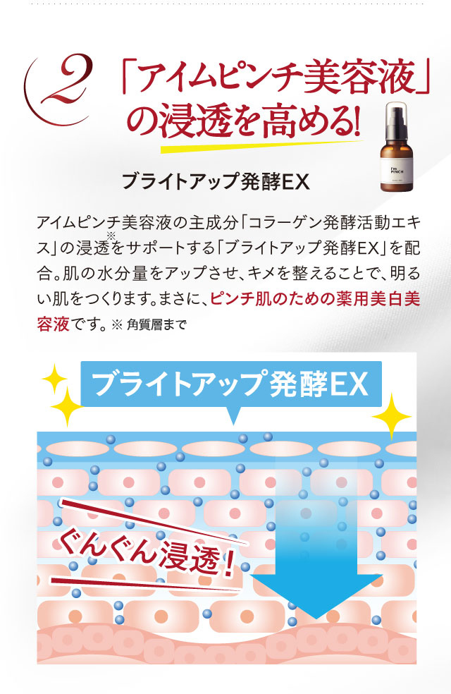 「アイムピンチ美容液」の浸透を高める！