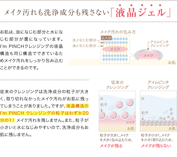 メイク汚れも洗浄成分も残さない「液晶ジェル」