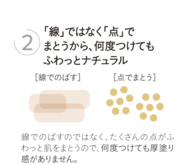 2_「線」ではなく「点」でまとうから、何度つけてもふわっとナチュラル