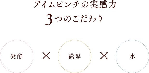 アイムピンチの実感力 3つのこだわり 発酵×濃厚×水