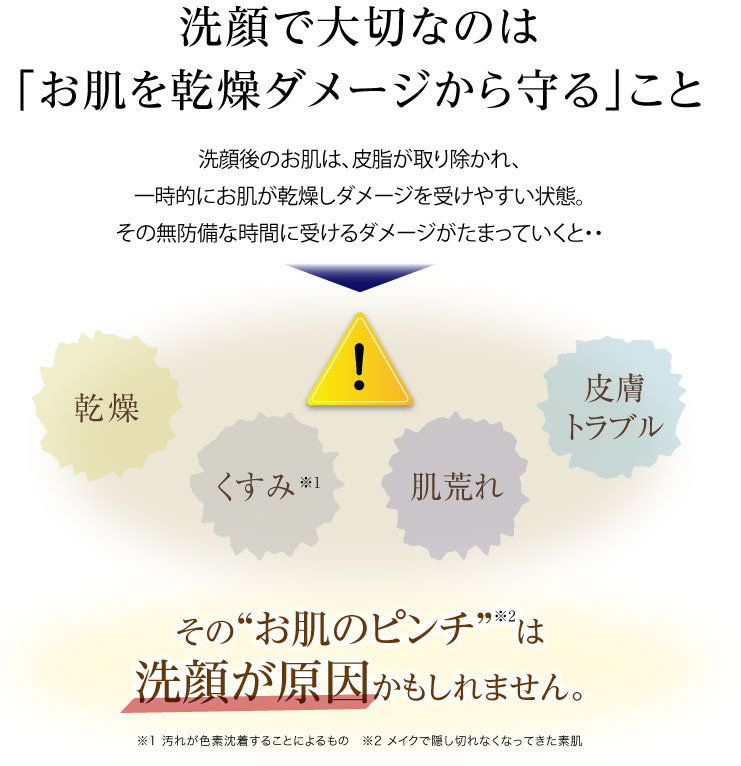 洗顔で大切なのは「お肌を乾燥ダメージから守る」こと洗顔後のお肌は、皮脂が取り除かれ、一時的にお肌が乾燥しダメージを受けやすい状態。
その無防備な時間に受けるダメージがたまっていくと・・
その“お肌のピンチ”は洗顔が原因かもしれません。
※1 汚れが色素沈着することによるもの　※2 メイクで隠し切れなくなってきた素肌