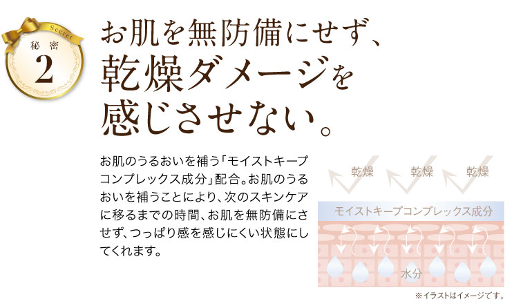 秘密2お肌を無防備にせず、乾燥ダメージを感じさせない。お肌のうるおいを補う「モイストキープコンプレックス成分」配合。
お肌のうるおいを補うことにより、次のスキンケアに移るまでの時間、お肌を無防備にさせず、つっぱり感を感じにくい状態にしてくれます。