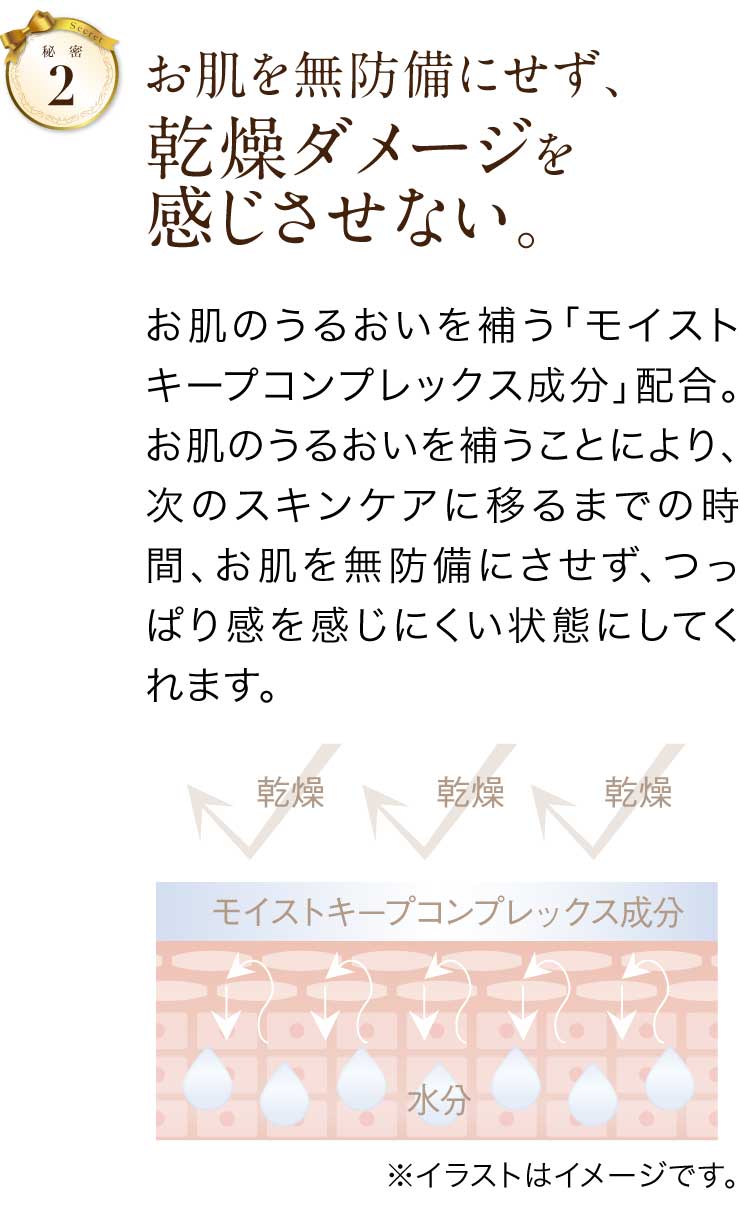 秘密2お肌を無防備にせず、乾燥ダメージを感じさせない。お肌のうるおいを補う「モイストキープコンプレックス成分」配合。
お肌のうるおいを補うことにより、次のスキンケアに移るまでの時間、お肌を無防備にさせず、つっぱり感を感じにくい状態にしてくれます。